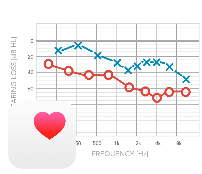 Audiogram connected to apple ios health app