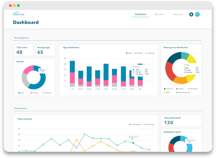 Dashboard for hearing expert screenshot